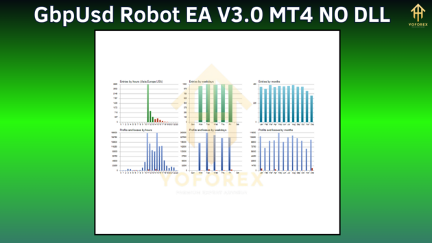 GbpUsd Robot EA V3.0