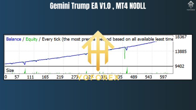 Gemini Trump EA V1.0