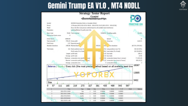 Gemini Trump EA V1.0