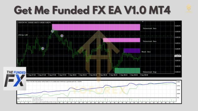 Get Me Funded FX EA V1.0 MT4