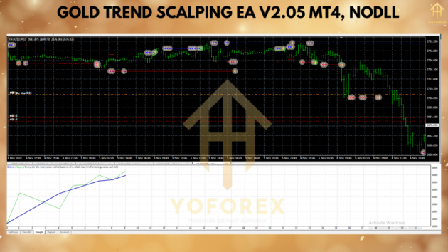 Gold Trend Scalping EA V2.05