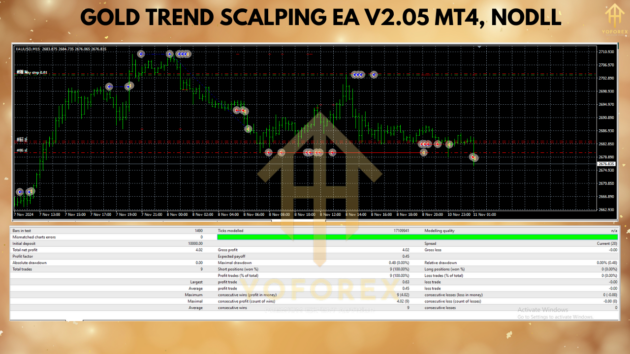 Gold Trend Scalping EA V2.05