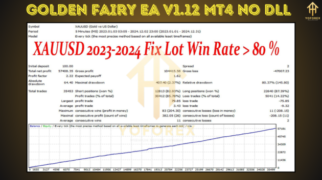 Golden Fairy EA V1.12