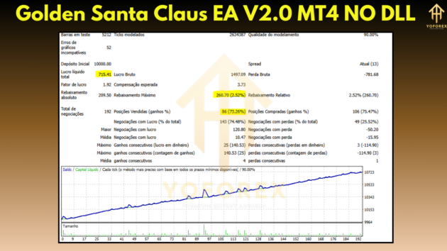 Golden Santa Claus EA V2.0