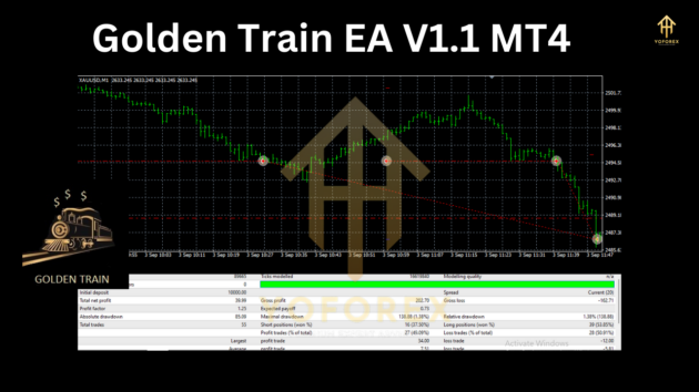 Golden Train EA V1.1 MT4