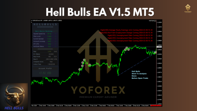 Hell Bulls EA V1.5 MT5