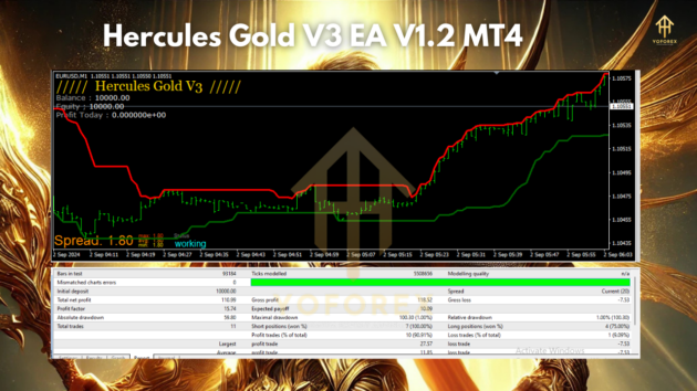 Hercules Gold V3 EA V1.2 MT4