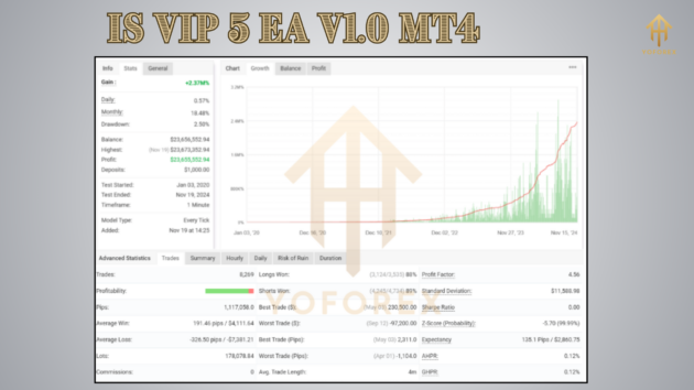 IS VIP 5 EA V1.0