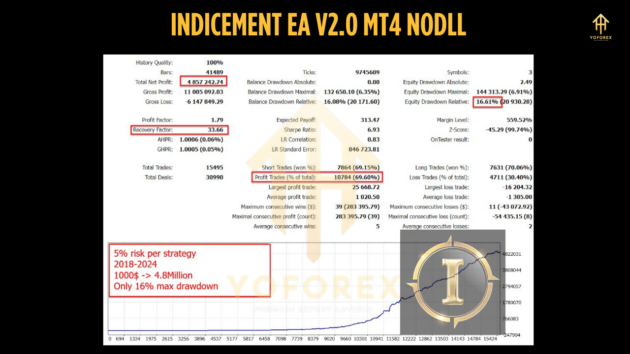 Indicement EA V2.0