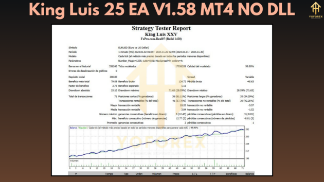 King Luis 25 EA V1.58