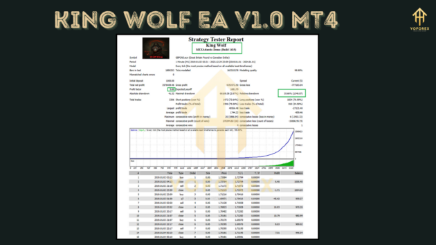 King Wolf EA V1.0