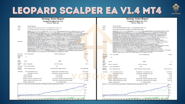 Leopard Scalper EA V1.4