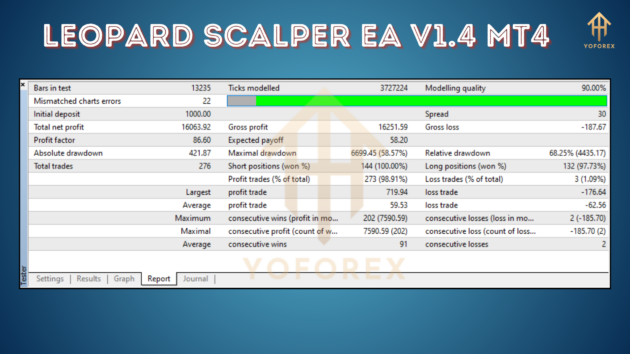 Leopard Scalper EA V1.4