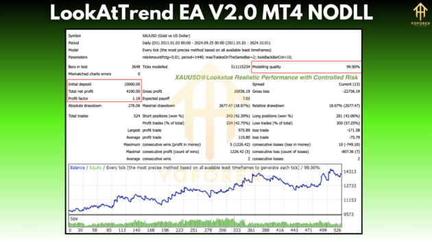 LookAtTrend EA V2.0