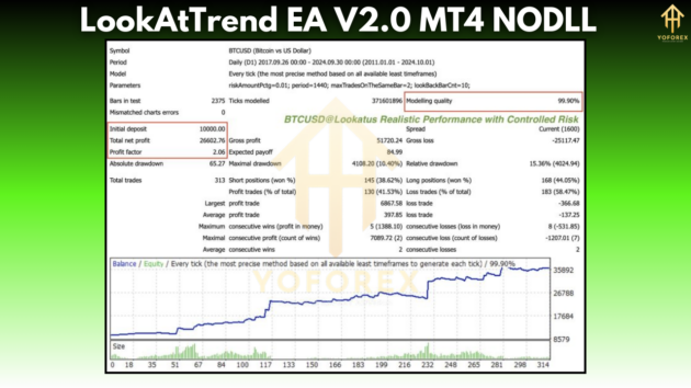 LookAtTrend EA V2.0