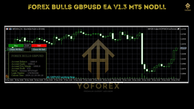 FOREX BULLS GBPUSD EA V1.3