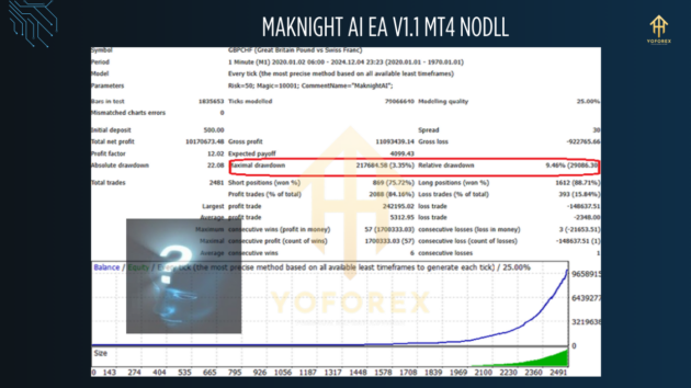 Maknight AI EA V1.1