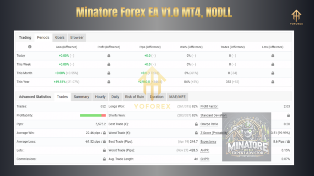 MINATORE FOREX EA V1.0