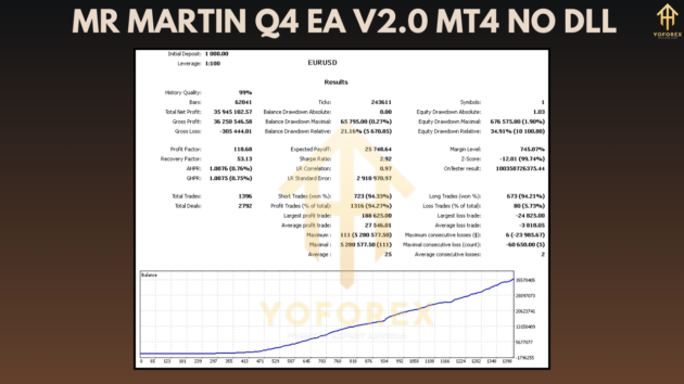 Mr Martin Q4 EA V2.0