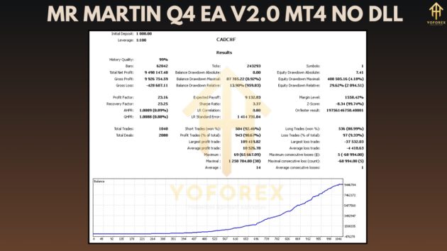 Mr Martin Q4 EA V2.0