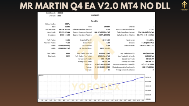 Mr Martin Q4 EA V2.0