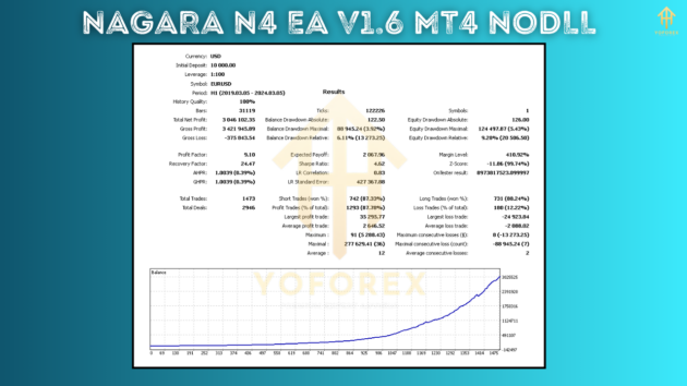 Nagara N4 EA V1.6