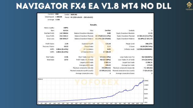 Navigator FX4 EA V1.8