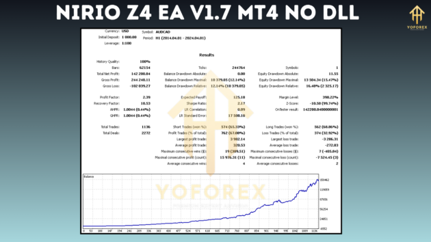 Nirio Z4 EA V1.7