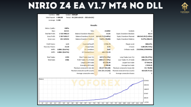 Nirio Z4 EA V1.7