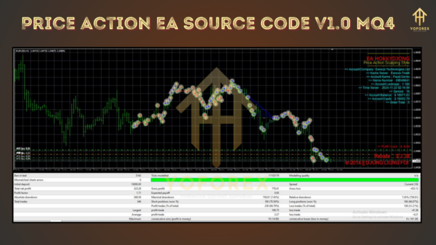 Price Action EA Source Code V1.0