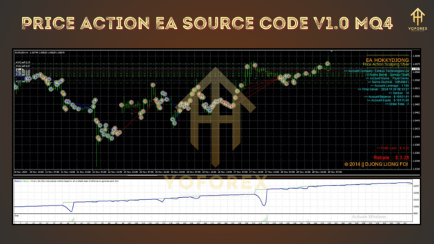 Price Action EA Source Code V1.0