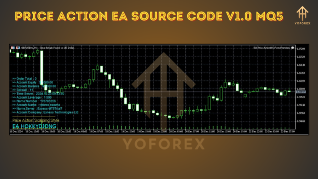 Price Action EA Source Code V1.0