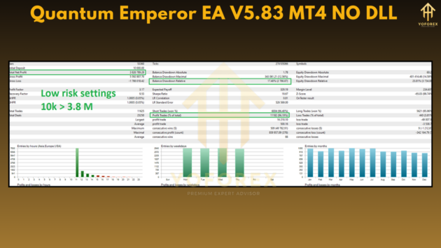 Quantum Emperor EA V5.83