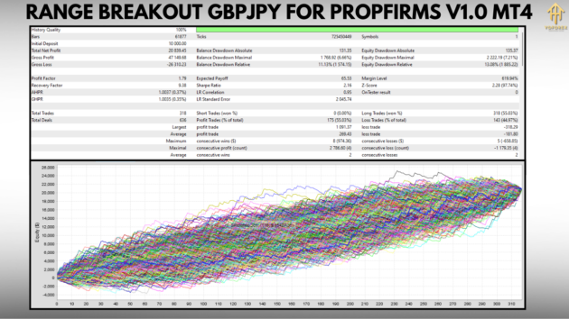 Range Breakout Gbpjpy for propfirms V1.0