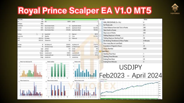 Royal Prince Scalper EA V1.0