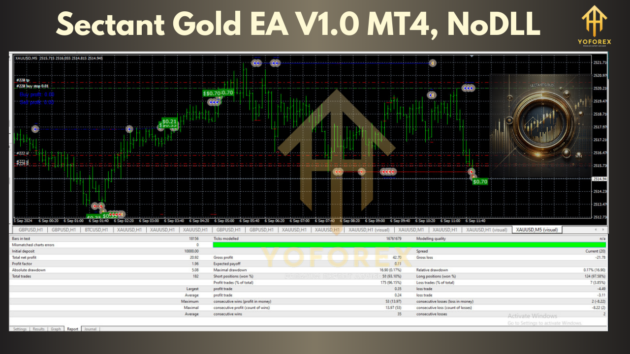 Sectant Gold EA V1.0