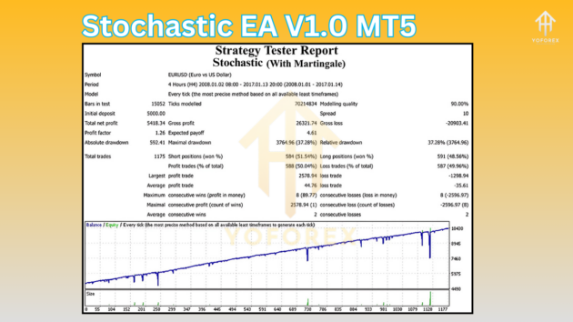 Stochastic EA V1.0