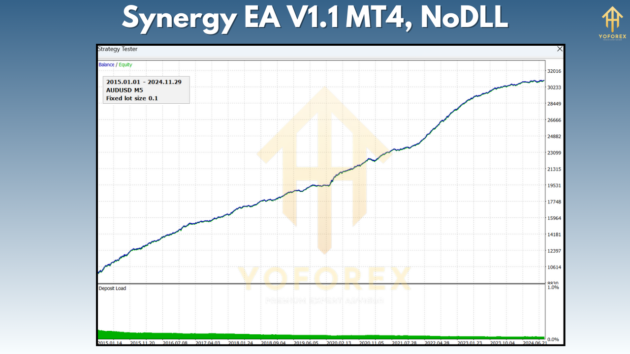 Synergy EA V1.1