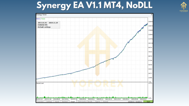 Synergy EA V1.1