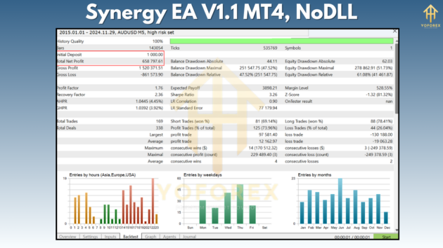 Synergy EA V1.1