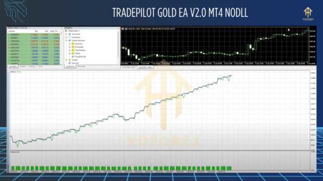 Trade Pilot Gold EA V2.0