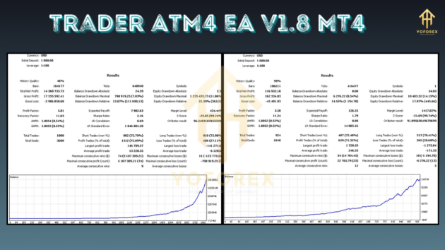 Trader ATM4 EA V1.8