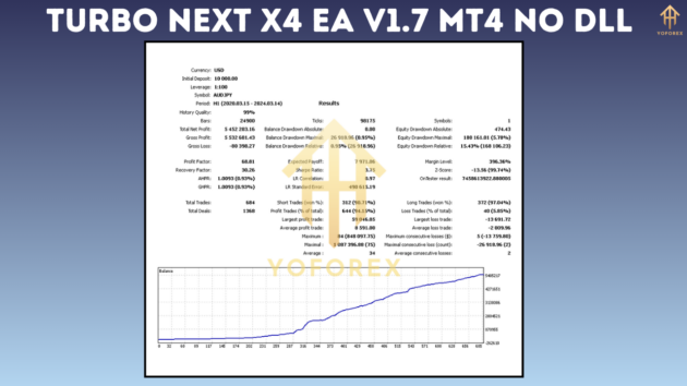 Turbo Next X4 EA V1.7