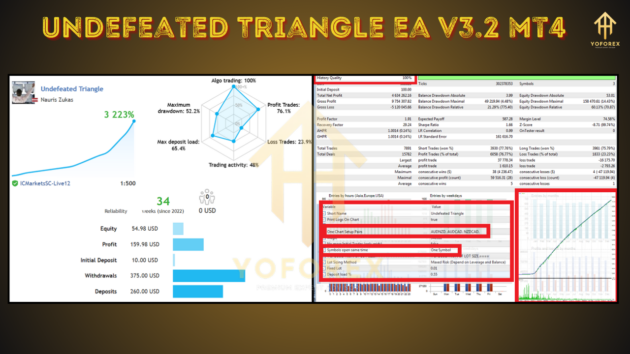 Undefeated Triangle EA V3.2