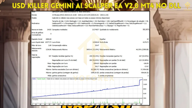 USD Killer Gemini AI Scalper EA V2.0