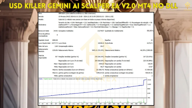 USD Killer Gemini AI Scalper EA V2.0