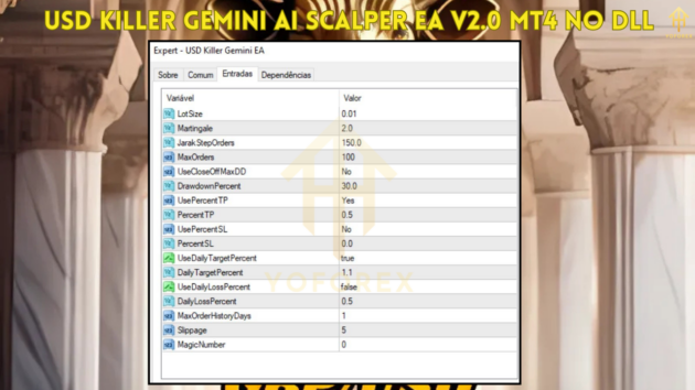 USD Killer Gemini AI Scalper EA V2.0
