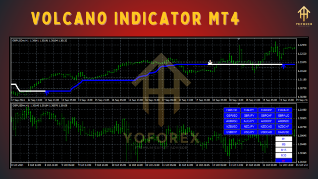 Volcano Indicator