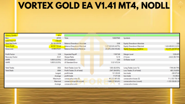 Vortex Gold EA V1.41