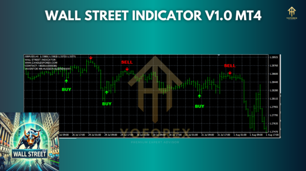 Wall Street Indicator V1.0